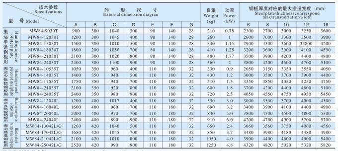 吊運鋼板用電磁鐵MW84標(biāo)準(zhǔn)系列產(chǎn)品參數(shù)表