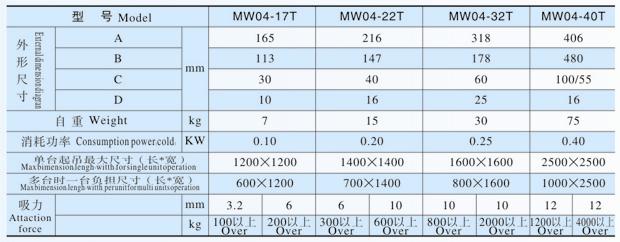 吊運(yùn)鋼板用電磁鐵MW04系列產(chǎn)品參數(shù)表